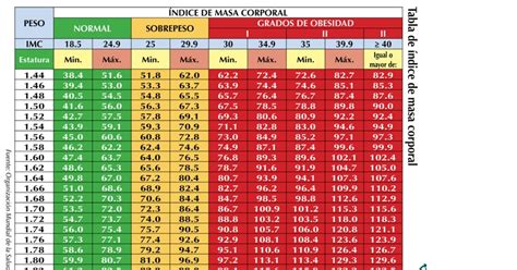 peso ideal mujer 1.63